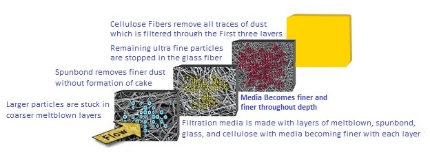 Stationary Engine Filters